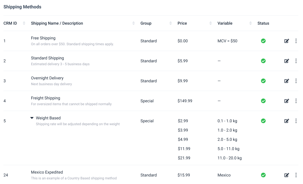 deep ship optimization with Simplified Checkout